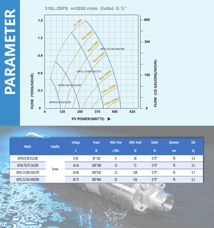 Helical Solar Water Pump with 6-Star Strong Roter