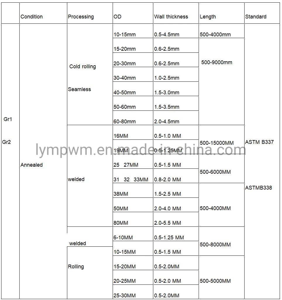 Gr1 Gr2 Gr3 Gr4 Titanium Round Bar Titanium Tungsten Alloy Bar Supplier