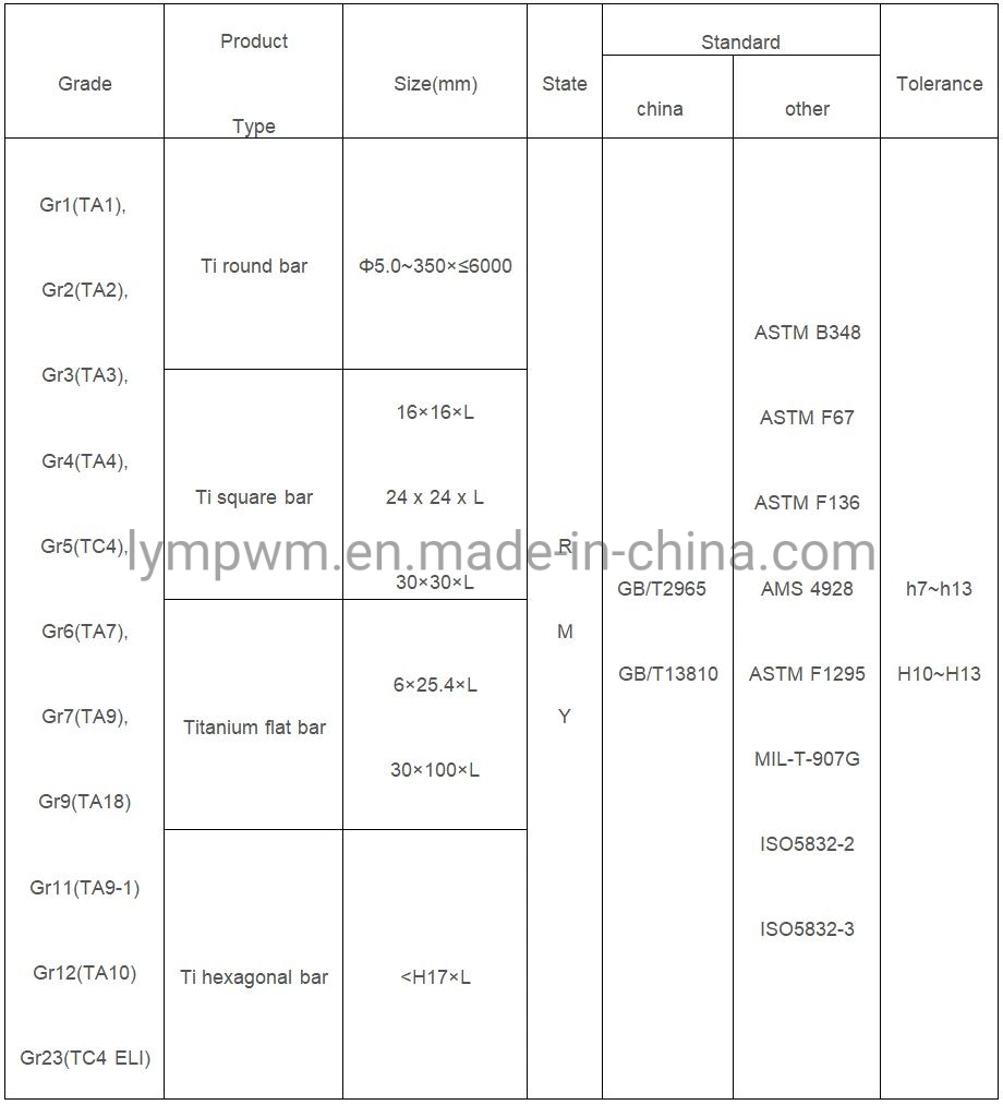 Gr1 Gr2 Gr3 Gr4 Titanium Round Bar Titanium Tungsten Alloy Bar Supplier